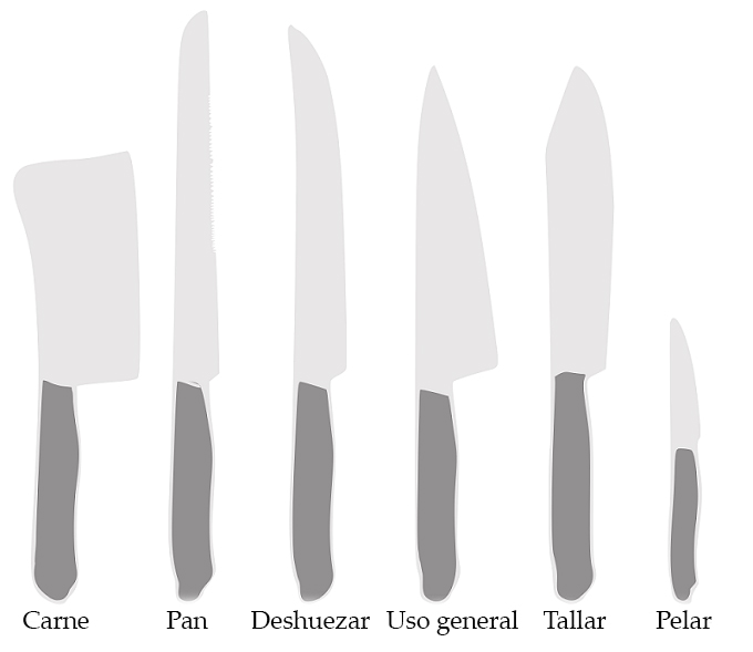 Instituto de gastronomía: Domina las habilidades con los cuchillos